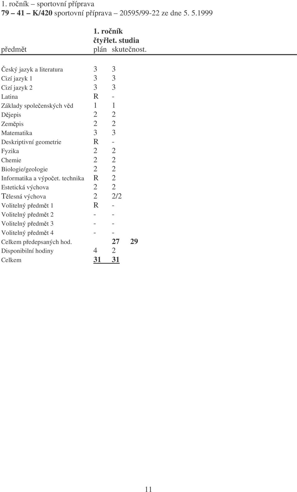 Deskriptivní geometrie R - Fyzika 2 2 Chemie 2 2 Biologie/geologie 2 2 Informatika a výpoet.