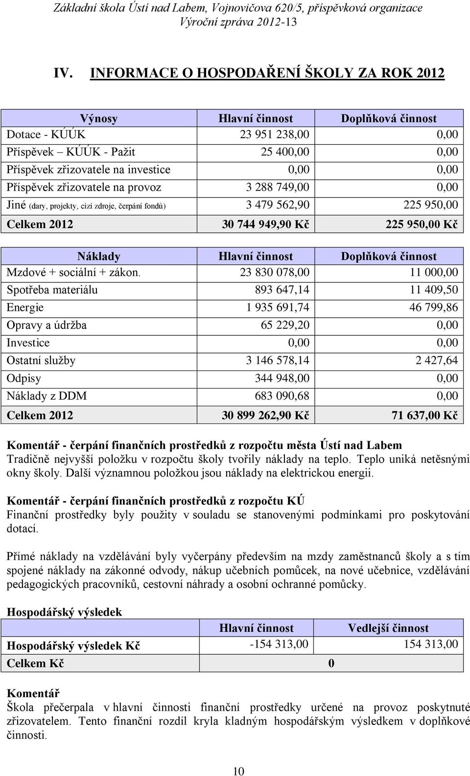 Doplňková činnost Mzdové + sociální + zákon.