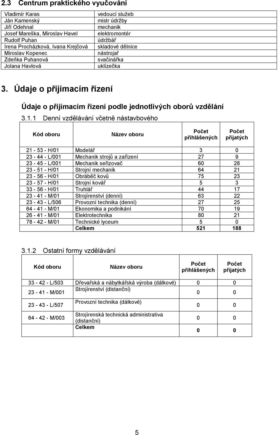 Údaje o přijímacím řízení Údaje o přijímacím řízení podle jednotlivých oborů vzdělání 3.