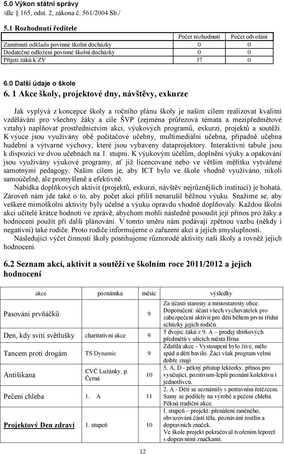 1 Akce školy, projektové dny, návštěvy, exkurze Jak vyplývá z koncepce školy a ročního plánu školy je naším cílem realizovat kvalitní vzdělávání pro všechny žáky a cíle ŠVP (zejména průřezová témata