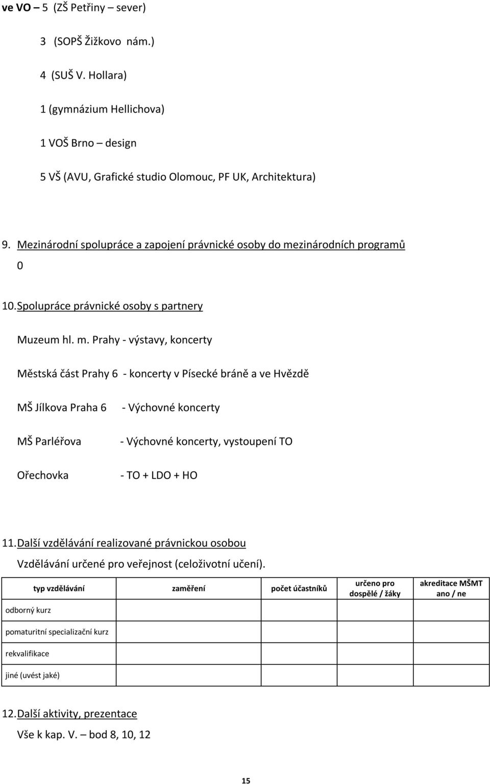 zinárodních programů 1. Spolupráce právnické osoby s partnery Muzeum hl. m.