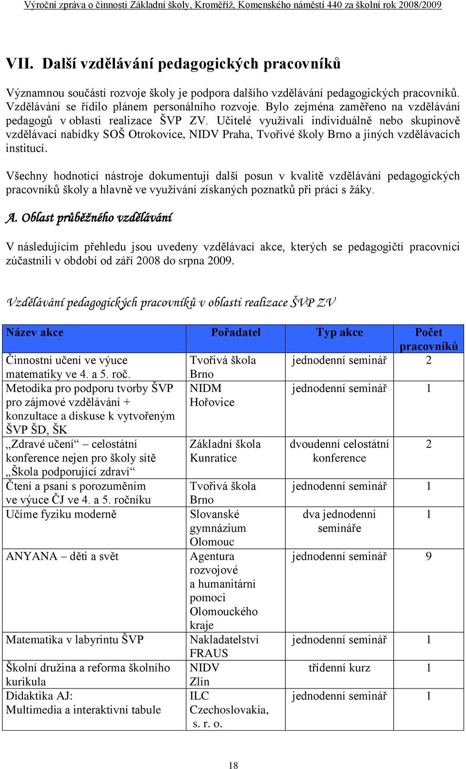 Učitelé využívali individuálně nebo skupinově vzdělávací nabídky SOŠ Otrokovice, NIDV Praha, Tvořivé školy Brno a jiných vzdělávacích institucí.