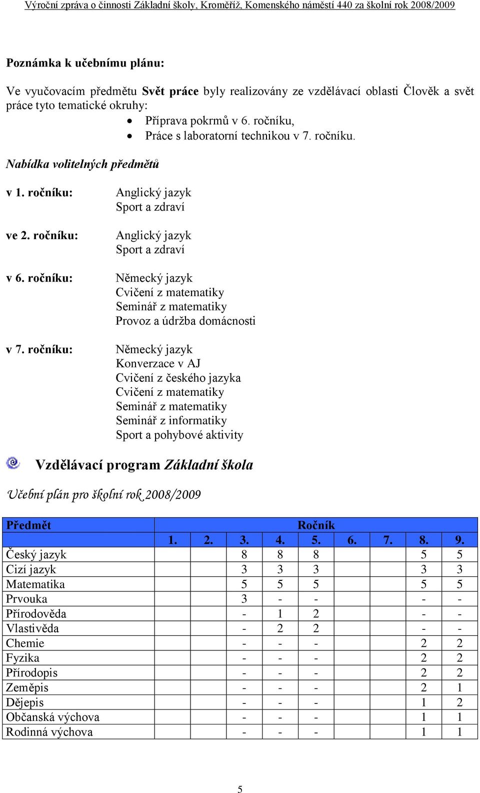 ročníku: Anglický jazyk Sport a zdraví Anglický jazyk Sport a zdraví Německý jazyk Cvičení z matematiky Seminář z matematiky Provoz a údržba domácnosti Německý jazyk Konverzace v AJ Cvičení z českého