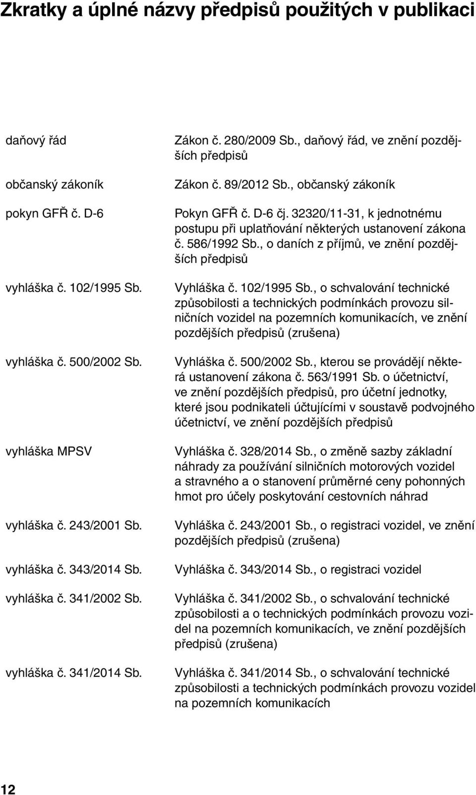 32320/11-31, k jednotnému postupu při uplatňování některých ustanovení zákona č. 586/1992 Sb., o daních z příjmů, ve znění pozdějších předpisů Vyhláška č. 102/1995 Sb.