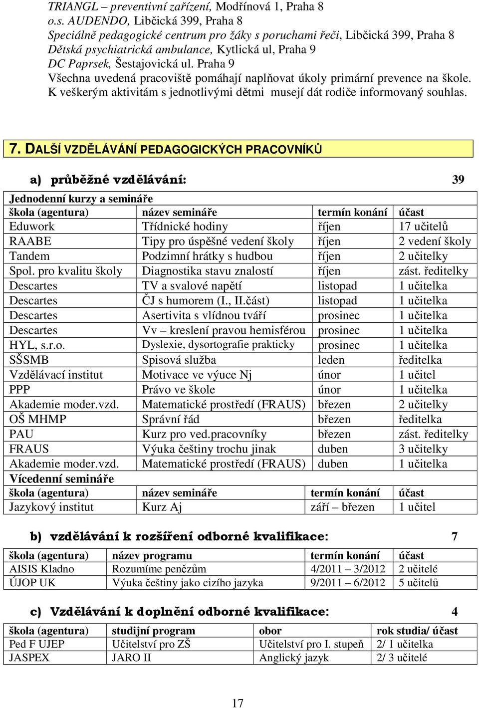 Praha 9 Všechna uvedená pracoviště pomáhají naplňovat úkoly primární prevence na škole. K veškerým aktivitám s jednotlivými dětmi musejí dát rodiče informovaný souhlas. 7.