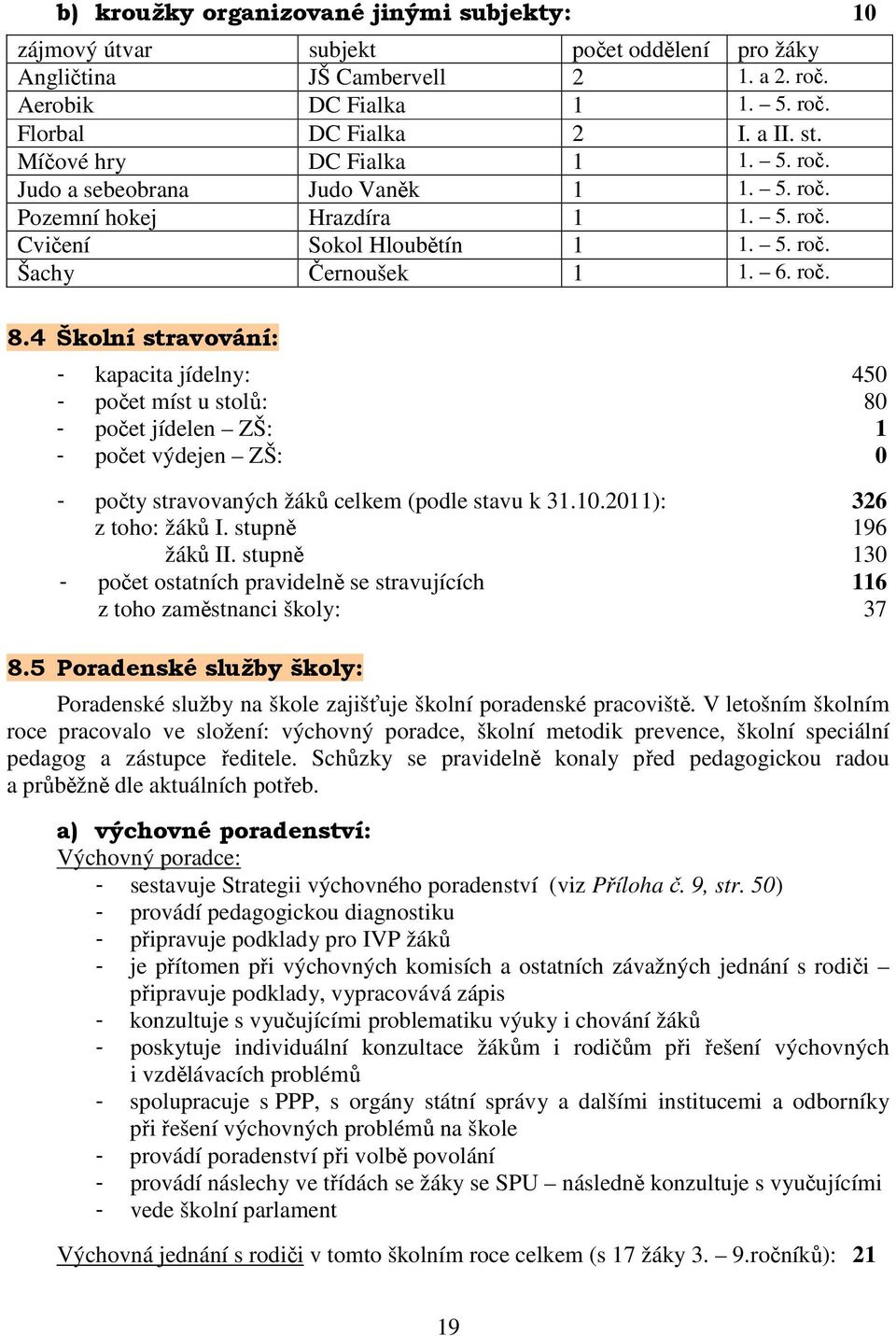 4 Školní stravování: - kapacita jídelny: 450 - počet míst u stolů: 80 - počet jídelen ZŠ: 1 - počet výdejen ZŠ: 0 - počty stravovaných žáků celkem (podle stavu k 31.10.2011): 326 z toho: žáků I.