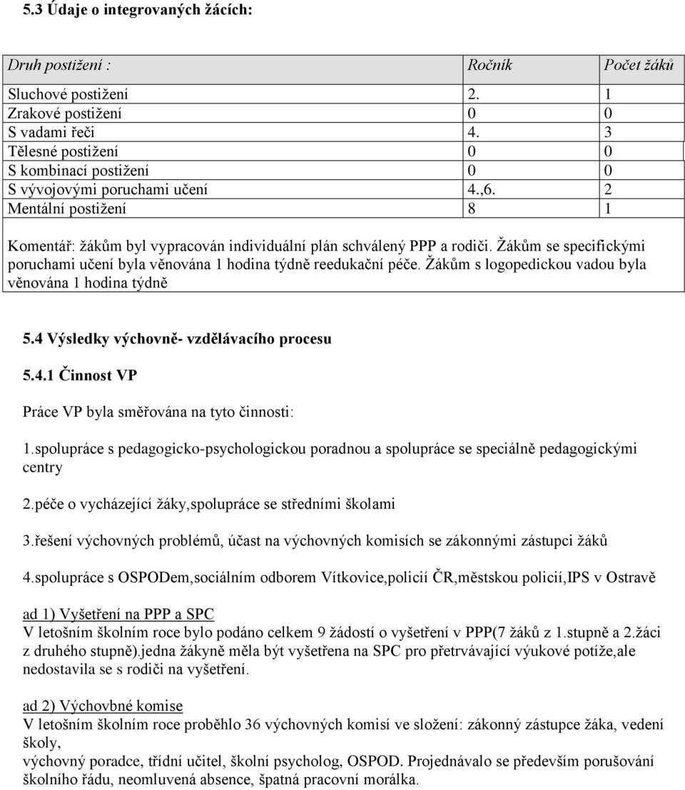 Žákům se specifickými poruchami učení byla věnována 1 hodina týdně reedukační péče. Žákům s logopedickou vadou byla věnována 1 hodina týdně 5.4 