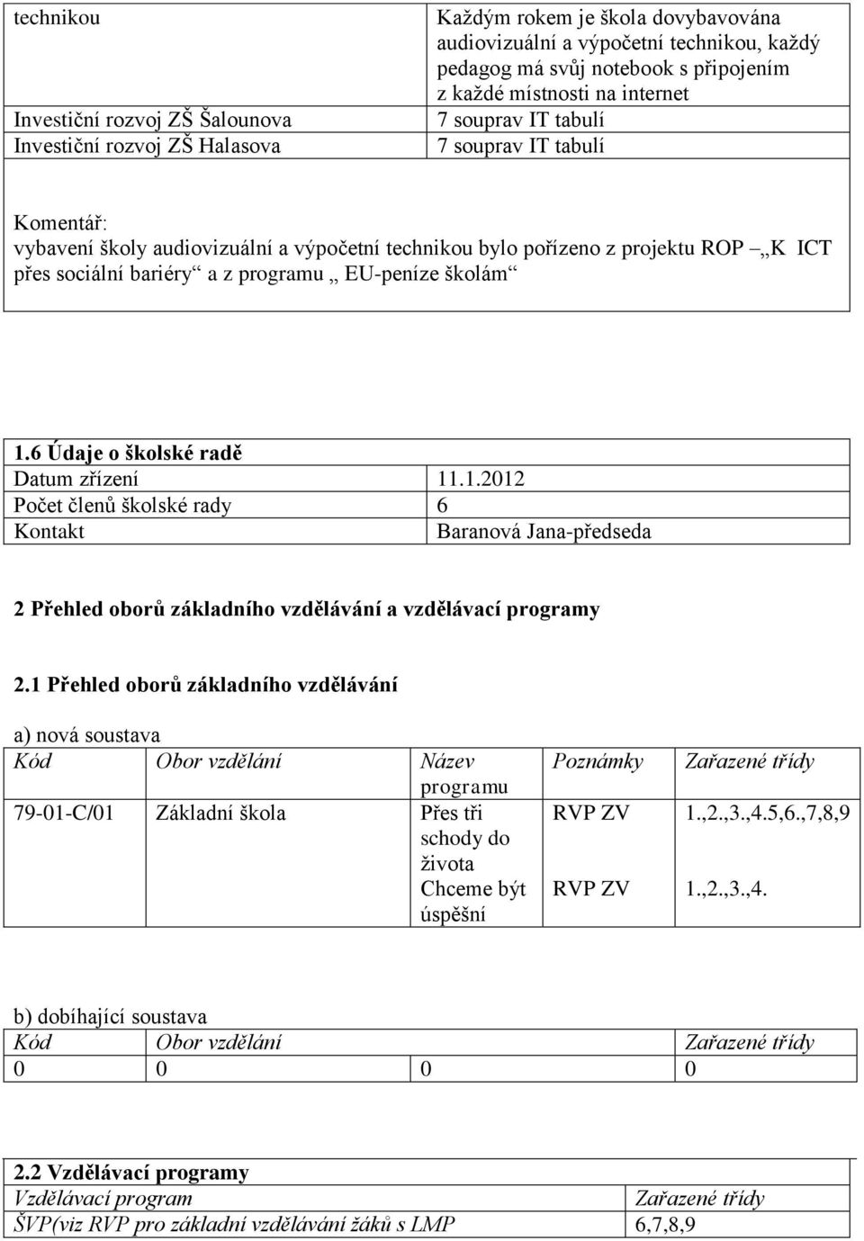 EU-peníze školám 1.6 Údaje o školské radě Datum zřízení 11.1.2012 Počet členů školské rady 6 Kontakt Baranová Jana-předseda 2 Přehled oborů základního vzdělávání a vzdělávací programy 2.