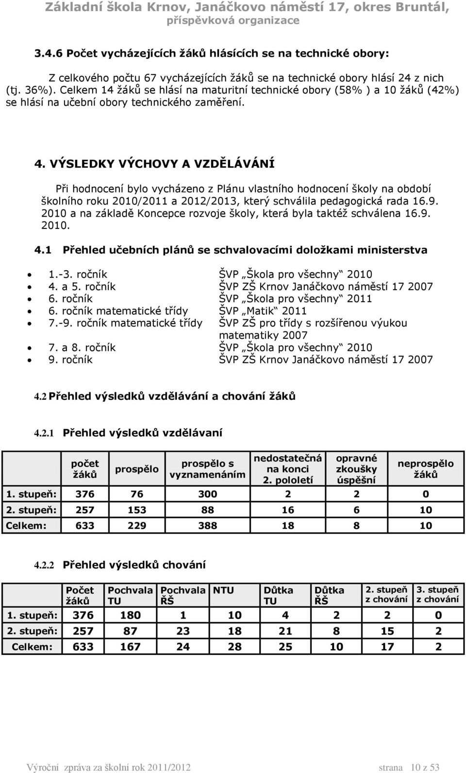 VÝSLEDKY VÝCHOVY A VZDĚLÁVÁNÍ Při hodnocení bylo vycházeno z Plánu vlastního hodnocení školy na období školního roku 2010/2011 a 2012/2013, který schválila pedagogická rada 16.9.