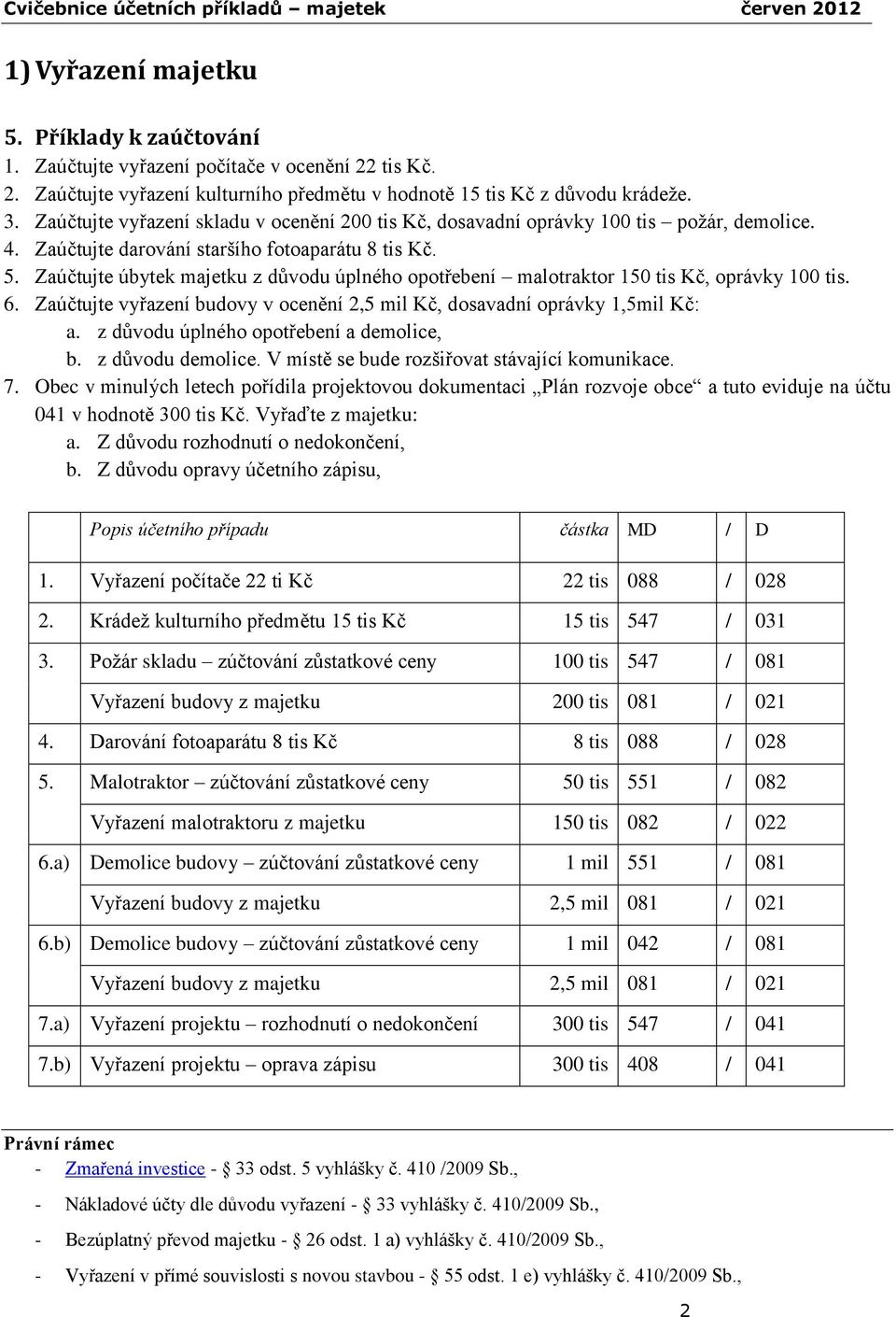 Zaúčtujte úbytek majetku z důvodu úplného opotřebení malotraktor 150 tis Kč, oprávky 100 tis. 6. Zaúčtujte vyřazení budovy v ocenění 2,5 mil Kč, dosavadní oprávky 1,5mil Kč: a.