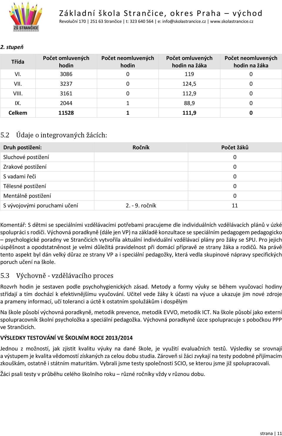 2 Údaje o integrovaných žácích: Druh postižení: Ročník Počet žáků Sluchové postižení 0 Zrakové postižení 0 S vadami řeči 0 Tělesné postižení 0 Mentálně postižení 0 S vývojovými poruchami učení 2. - 9.