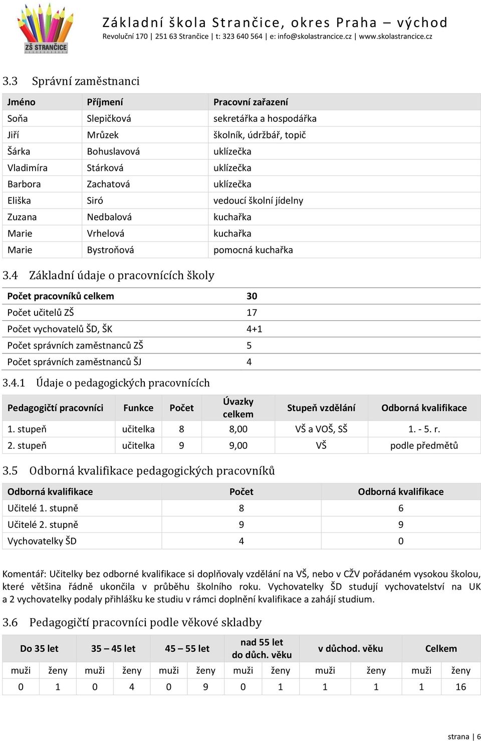 4 Základní údaje o pracovnících školy Počet pracovníků celkem 30 Počet učitelů ZŠ 17 Počet vychovatelů ŠD, ŠK 4+1 Počet správních zaměstnanců ZŠ 5 Počet správních zaměstnanců ŠJ 4 3.4.1 Údaje o pedagogických pracovnících Pedagogičtí pracovníci Funkce Počet Úvazky celkem Stupeň vzdělání Odborná kvalifikace 1.