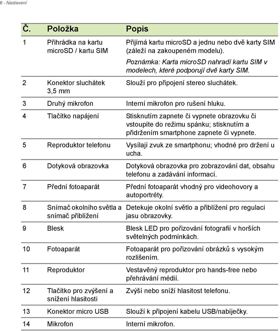 4 Tlačítko napájení Stisknutím zapnete či vypnete obrazovku či vstoupíte do režimu spánku; stisknutím a přidržením smartphone zapnete či vypnete.