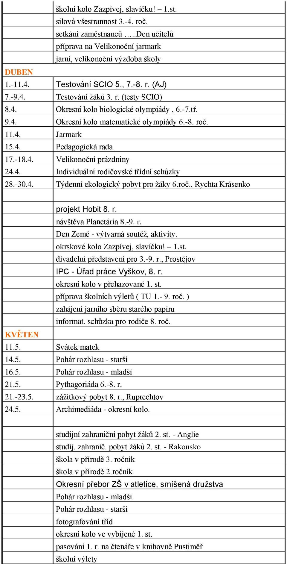 -18.4. Velikonoční prázdniny 24.4. Individuální rodičovské třídní schůzky 28.-30.4. Týdenní ekologický pobyt pro žáky 6.roč., Rychta Krásenko projekt Hobit 8. r. návštěva Planetária 8.-9. r. Den Země - výtvarná soutěž, aktivity.