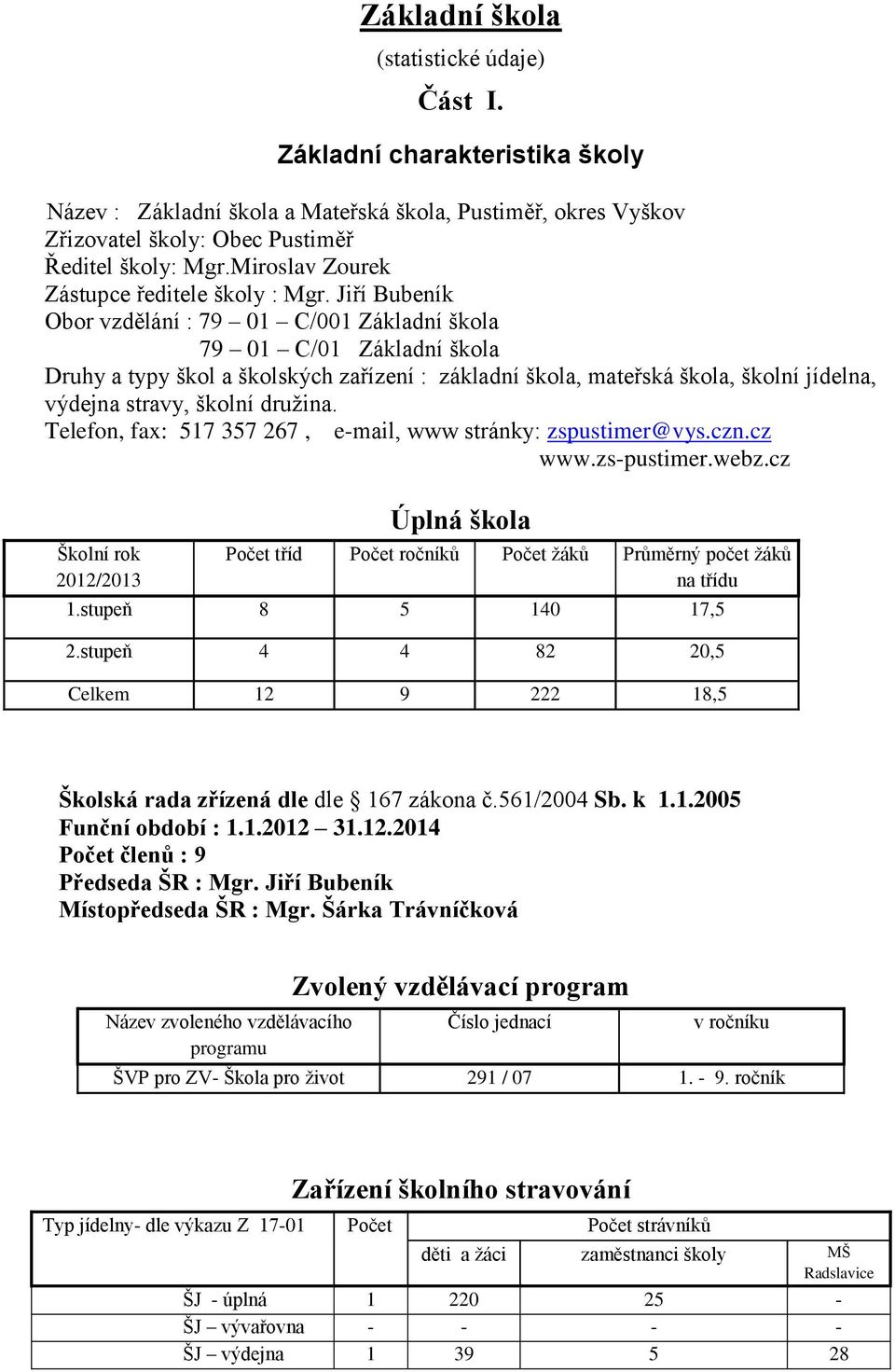 Jiří Bubeník Obor vzdělání : 79 01 C/001 Základní škola 79 01 C/01 Základní škola Druhy a typy škol a školských zařízení : základní škola, mateřská škola, školní jídelna, výdejna stravy, školní