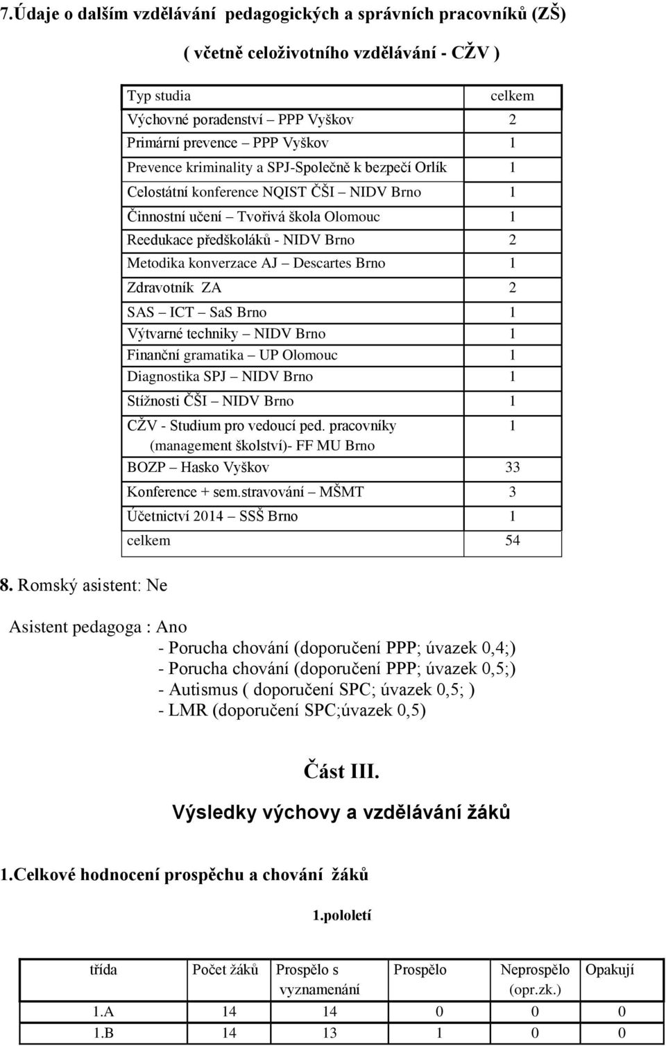 Descartes Brno 1 Zdravotník ZA 2 SAS ICT SaS Brno 1 Výtvarné techniky NIDV Brno 1 Finanční gramatika UP Olomouc 1 Diagnostika SPJ NIDV Brno 1 Stížnosti ČŠI NIDV Brno 1 CŽV - Studium pro vedoucí ped.