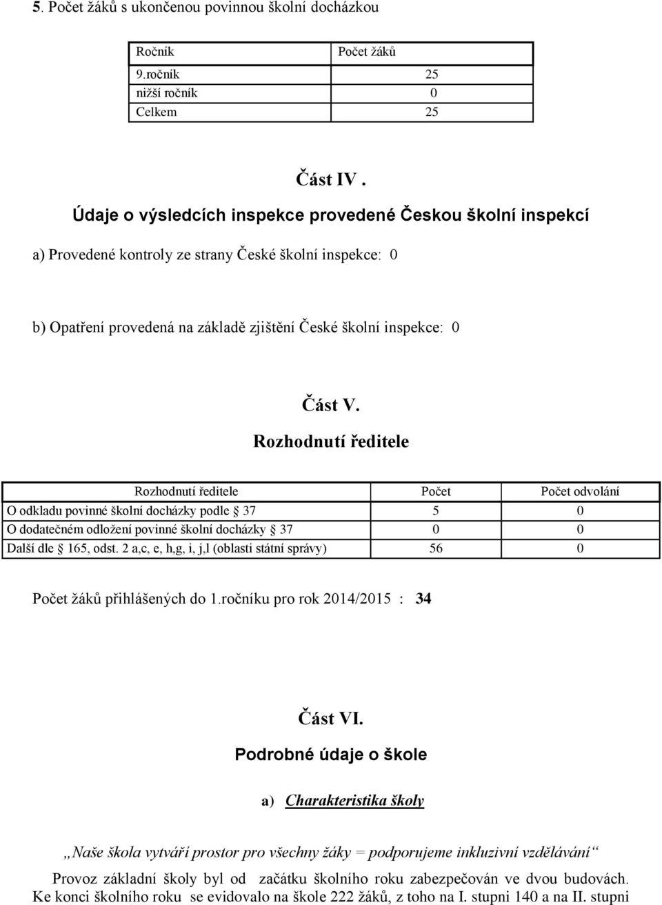 Rozhodnutí ředitele Rozhodnutí ředitele Počet Počet odvolání O odkladu povinné školní docházky podle 37 5 0 O dodatečném odložení povinné školní docházky 37 0 0 Další dle 165, odst.