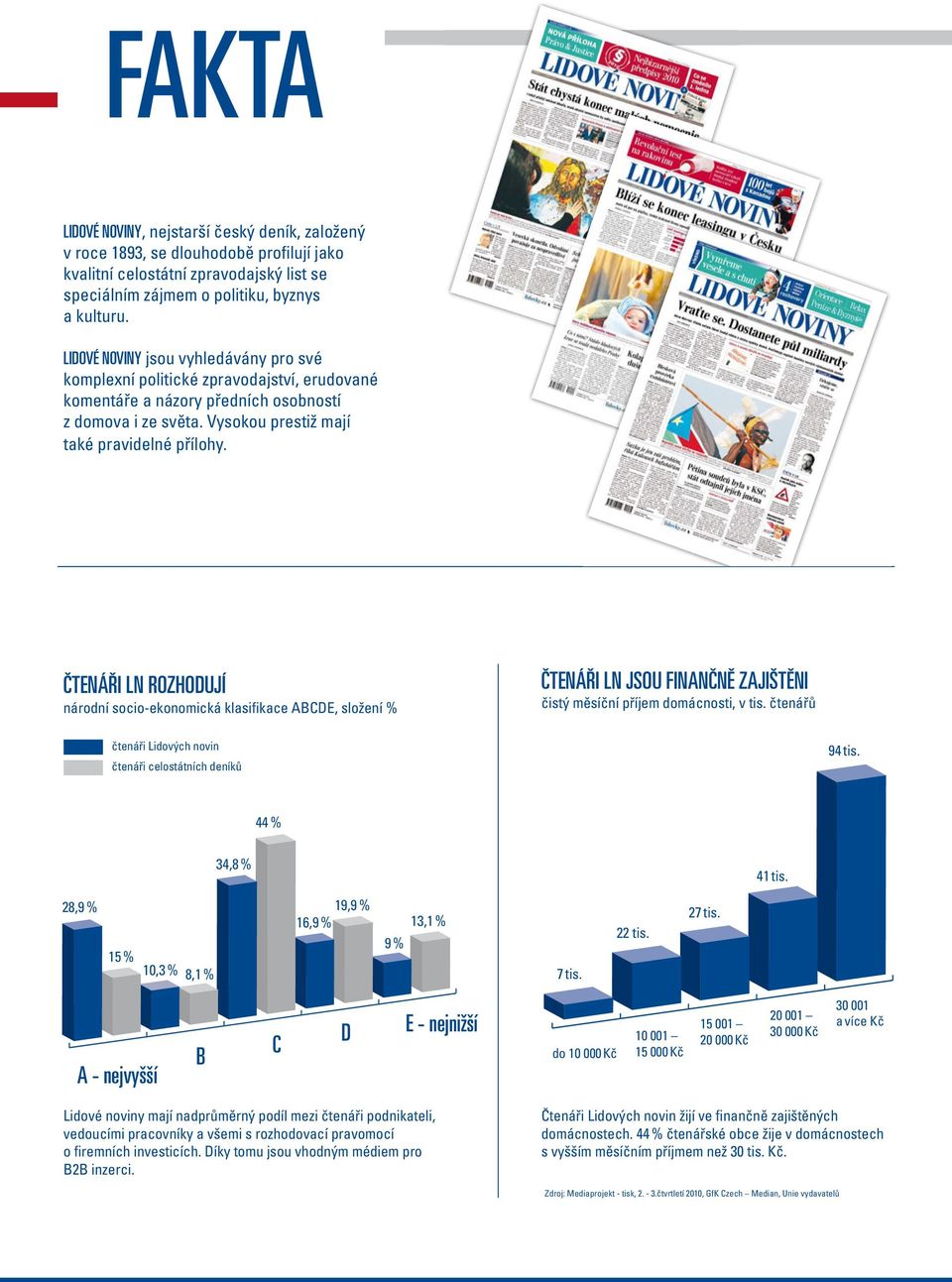 ČTeNářI LN rozhodují národní socio-ekonomická klasifikace ABCDE, složení % ČTeNářI LN jsou FINANČNě zajištěni čistý měsíční příjem domácnosti, v tis.