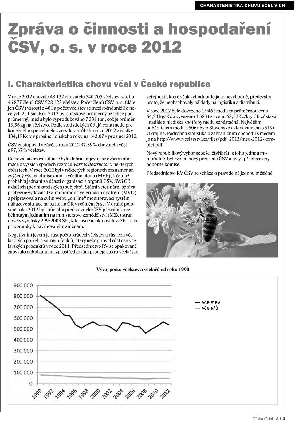 (dále jen ČSV) vzrostl o 401 a počet včelstev se meziročně snížil o necelých 25 tisíc.