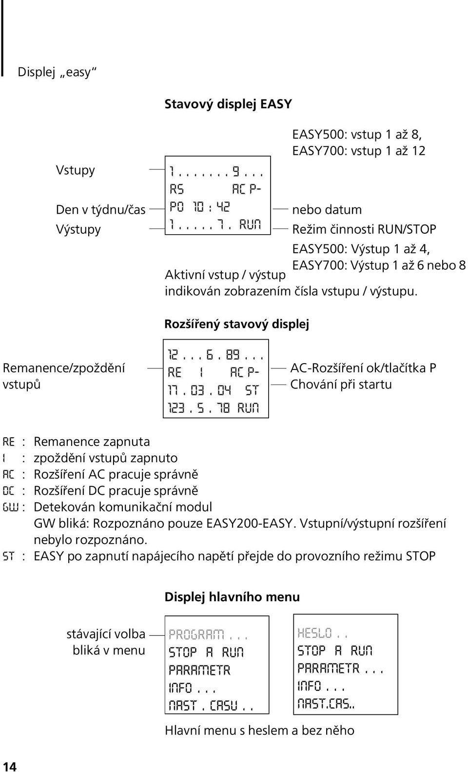 Rozšířený stavový displej Remanence/zpoždění vstupů 2... 6. 89... RE I AC P- 7. 3. 4 ST 23. 5.