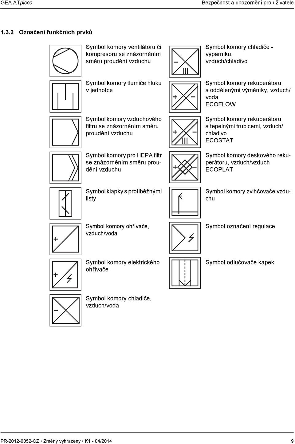 Symbol komory vzduchového filtru se znázorněním směru proudění vzduchu Symbol komory pro HEPA filtr se znázorněním směru proudění vzduchu Symbol komory rekuperátoru soddělenými výměníky, vzduch/ voda