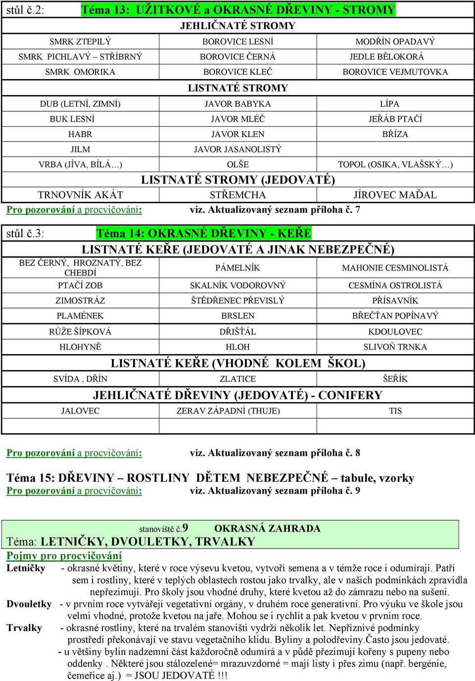 VLAŠSKÝ ) LISTNATÉ STROMY (JEDOVATÉ) TRNOVNÍK AKÁT STŘEMCHA JÍROVEC MAĎAL Pro pozorování a procvičování: viz. Aktualizovaný seznam příloha č.