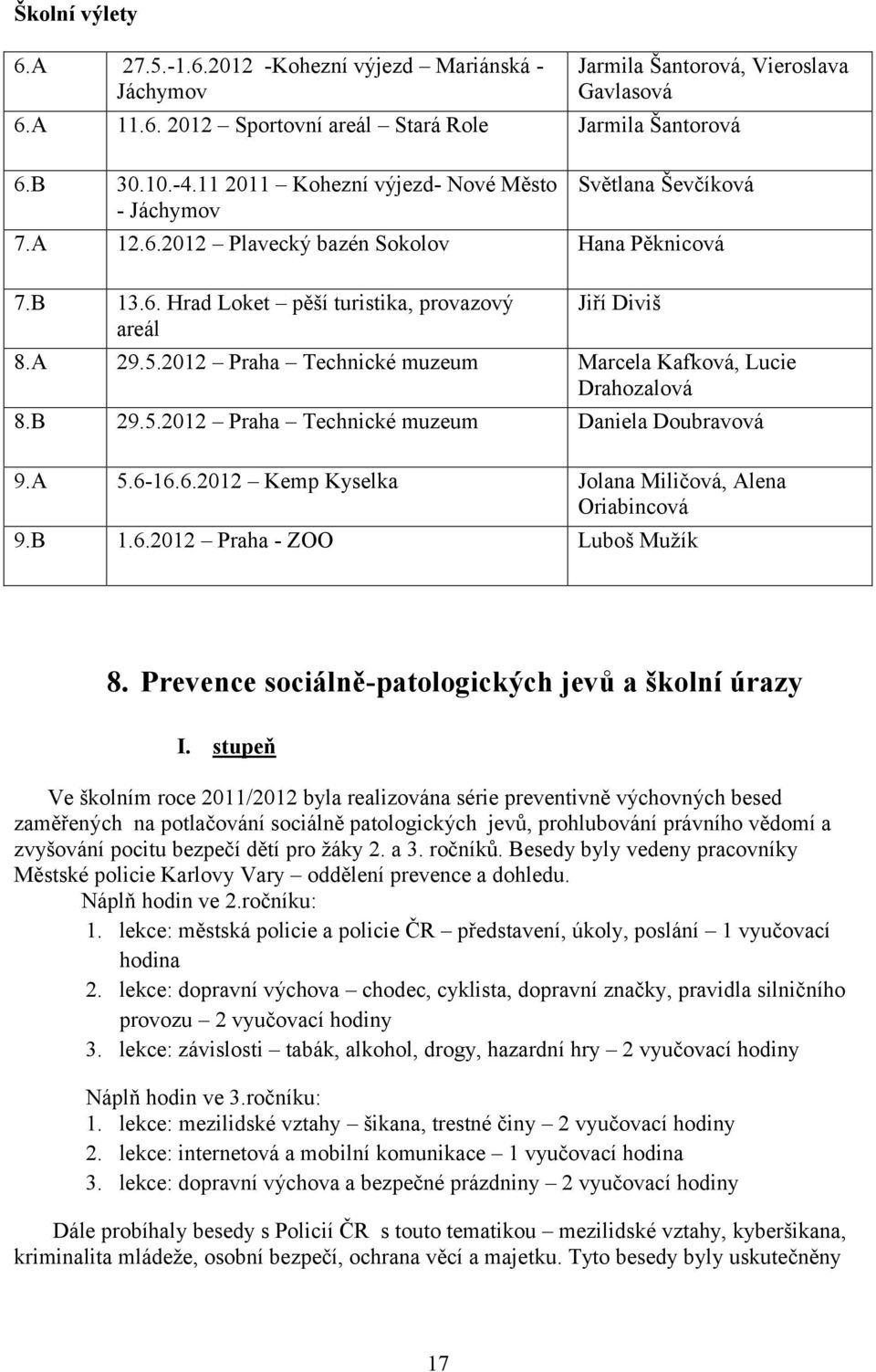 2012 Praha Technické muzeum Marcela Kafková, Lucie Drahozalová 8.B 29.5.2012 Praha Technické muzeum Daniela Doubravová 9.A 5.6-16.6.2012 Kemp Kyselka Jolana Miličová, Alena Oriabincová 9.B 1.6.2012 Praha - ZOO Luboš Mužík 8.