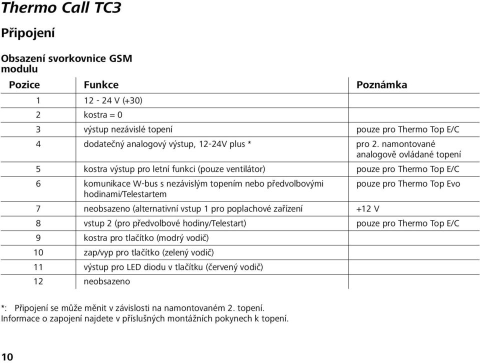 hodinami/telestartem 7 neobsazeno (alternativní vstup 1 pro poplachové zařízení +12 V 8 vstup 2 (pro předvolbové hodiny/telestart) pouze pro Thermo Top E/C 9 kostra pro tlačítko (modrý vodič) 10