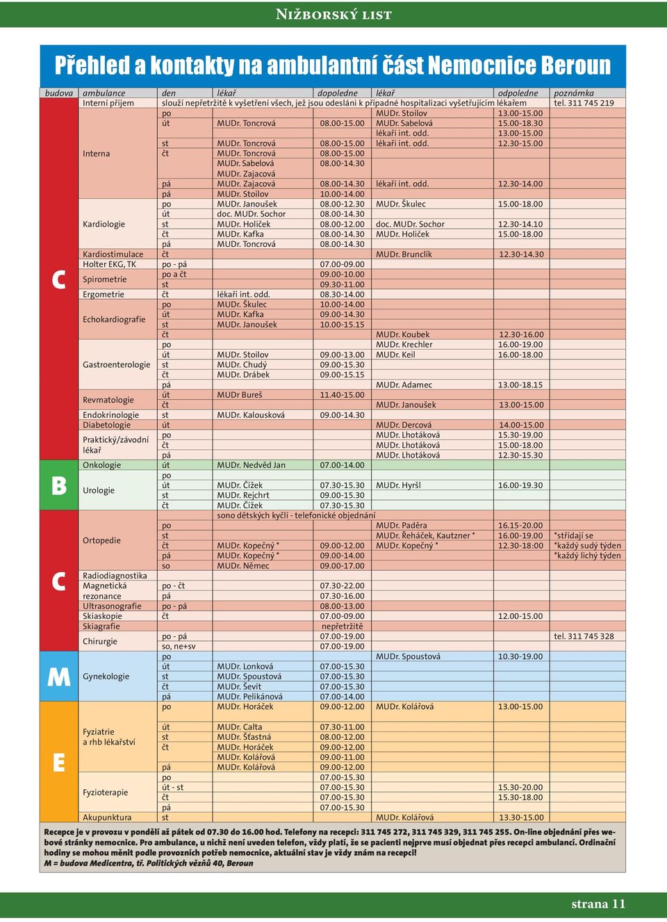 odd. 12.30-15.00 Interna čt MUDr. Toncrová 08.00-15.00 MUDr. Sabelová 08.00-14.30 MUDr. Zajacová pá MUDr. Zajacová 08.00-14.30 lékaři int. odd. 12.30-14.00 pá MUDr. Stoilov 10.00-14.00 po MUDr.