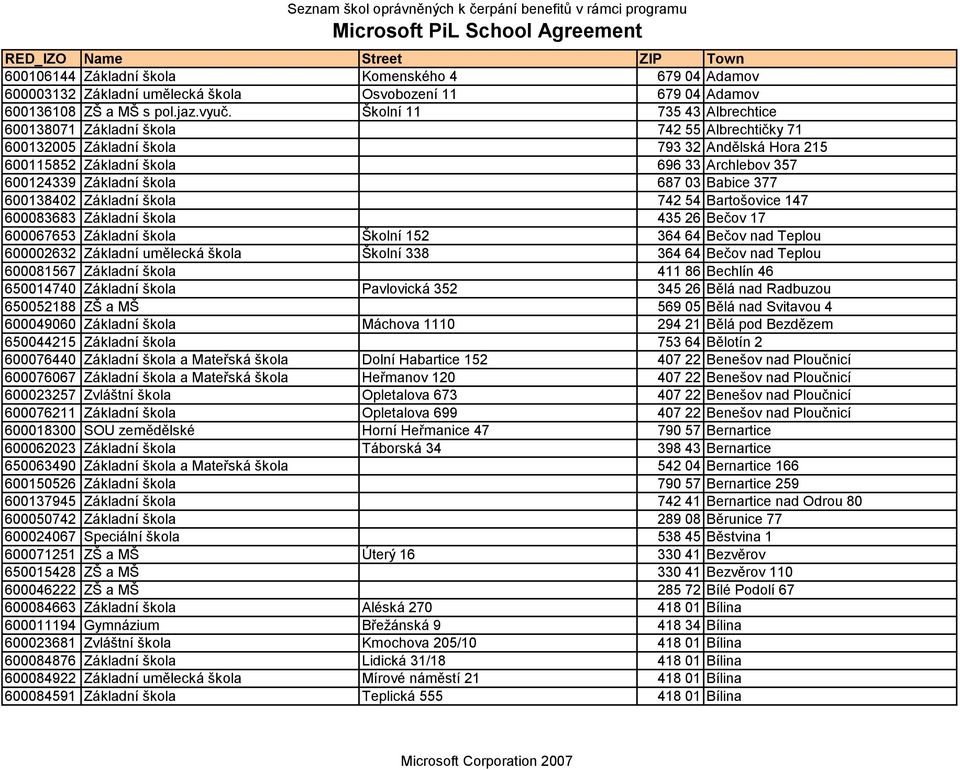 687 03 Babice 377 600138402 Základní škola 742 54 Bartošovice 147 600083683 Základní škola 435 26 Bečov 17 600067653 Základní škola Školní 152 364 64 Bečov nad Teplou 600002632 Základní umělecká