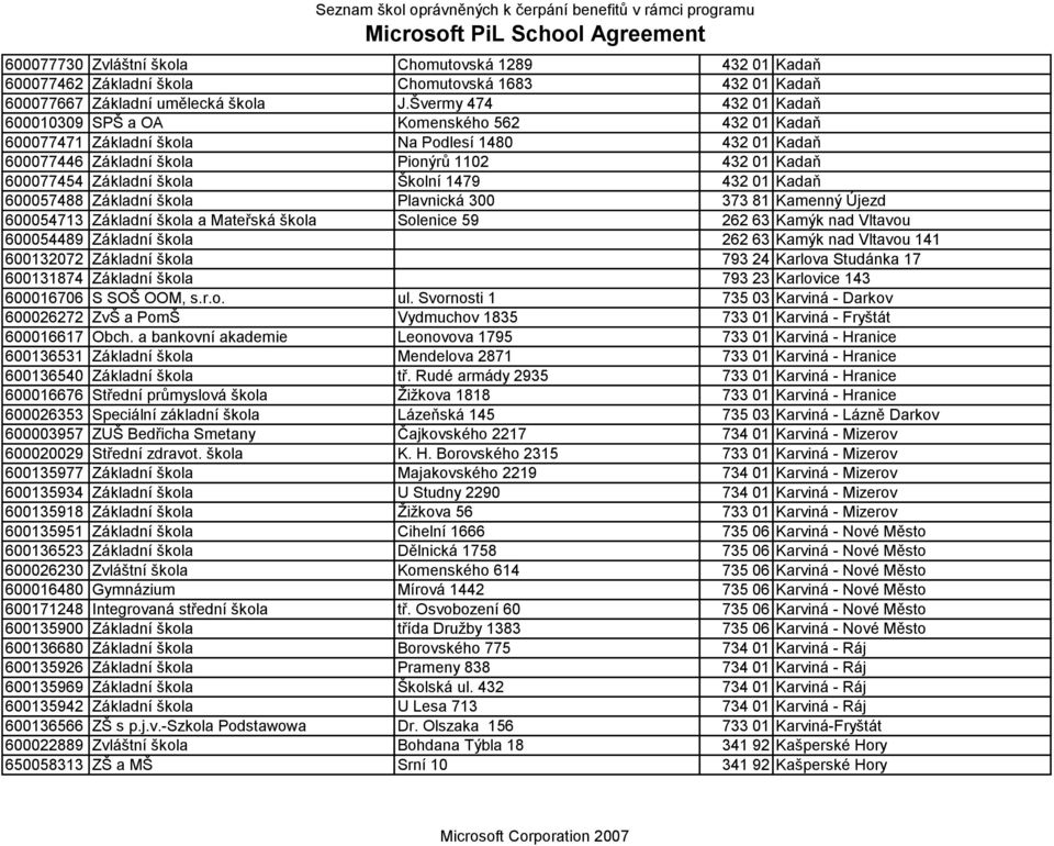 škola Školní 1479 432 01 Kadaň 600057488 Základní škola Plavnická 300 373 81 Kamenný Újezd 600054713 Základní škola a Mateřská škola Solenice 59 262 63 Kamýk nad Vltavou 600054489 Základní škola 262