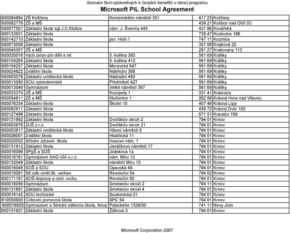 Hoši 1 747 11 Kozmice 600073009 Základní škola 357 08 Krajková 22 600045307 ZŠ a MŠ 281 27 Krakovany 113 600030016 Vých.ústav pro děti a ml. 5. května 383 561 69 Králíky 600104265 Základní škola 5.