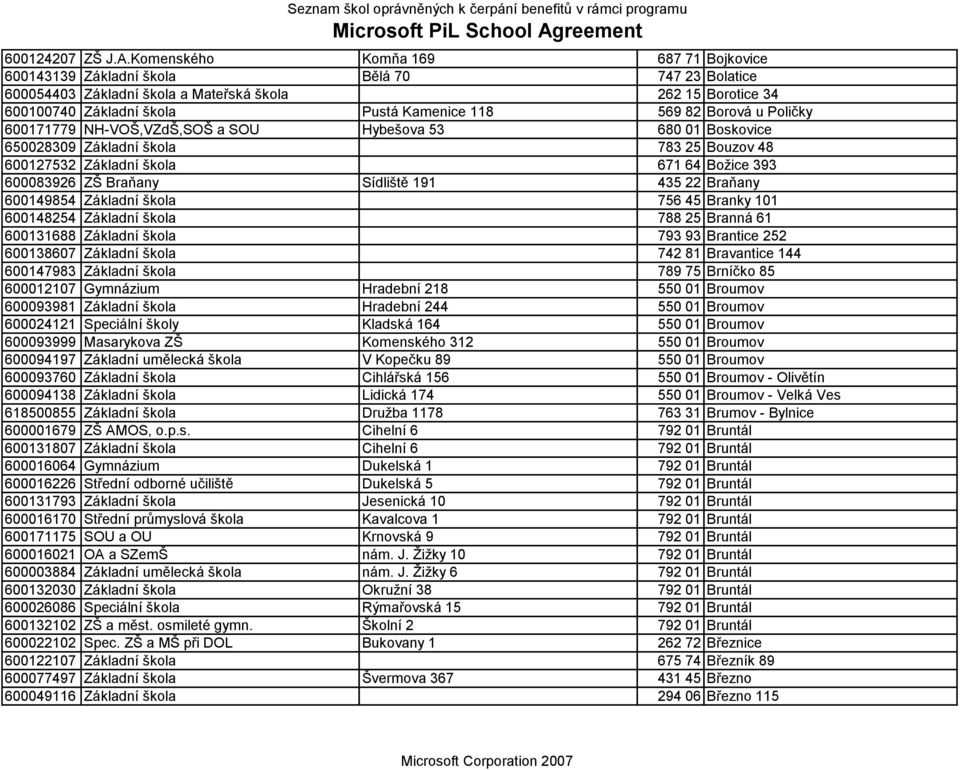 Borová u Poličky 600171779 NH-VOŠ,VZdŠ,SOŠ a SOU Hybešova 53 680 01 Boskovice 650028309 Základní škola 783 25 Bouzov 48 600127532 Základní škola 671 64 Boţice 393 600083926 ZŠ Braňany Sídliště 191