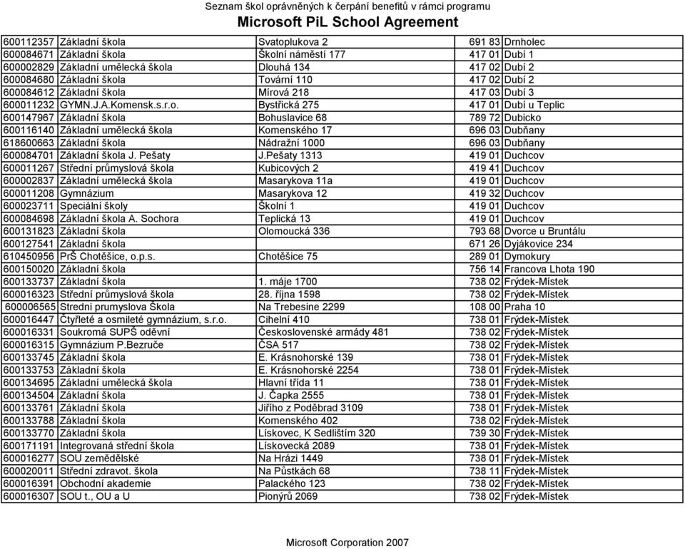 600116140 Základní umělecká škola Komenského 17 696 03 Dubňany 618600663 Základní škola Nádraţní 1000 696 03 Dubňany 600084701 Základní škola J. Pešaty J.