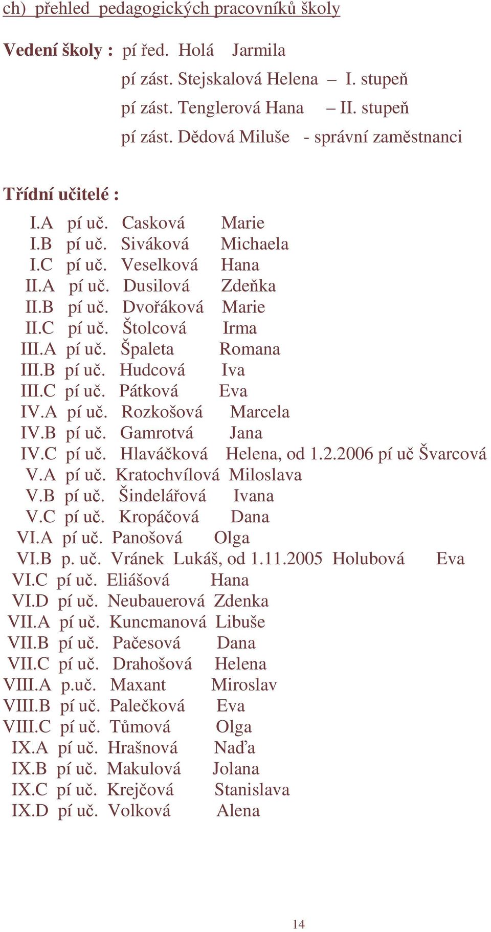 C pí uč. Pátková Eva IV.A pí uč. Rozkošová Marcela IV.B pí uč. Gamrotvá Jana IV.C pí uč. Hlaváčková Helena, od 1.2.2006 pí uč Švarcová V.A pí uč. Kratochvílová Miloslava V.B pí uč. Šindelářová Ivana V.