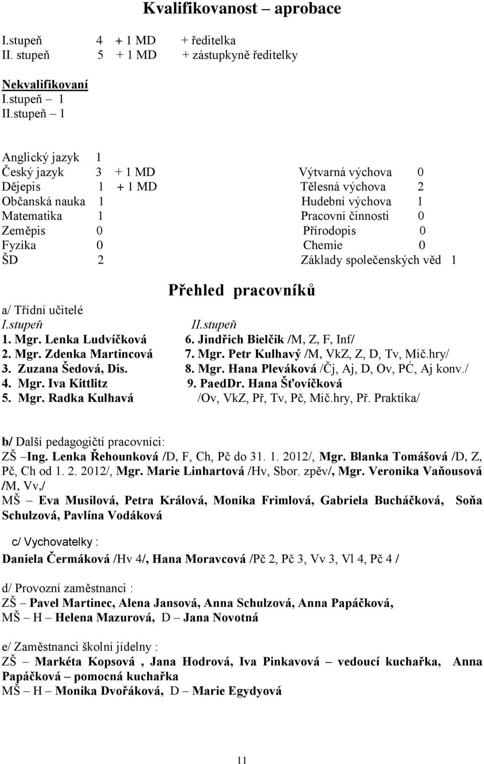 0 Chemie 0 ŠD 2 Základy společenských věd 1 Přehled pracovníků a/ Třídní učitelé I.stupeň II.stupeň 1. Mgr. Lenka Ludvíčková 6. Jindřich Bielčik /M, Z, F, Inf/ 2. Mgr. Zdenka Martincová 7. Mgr. Petr Kulhavý /M, VkZ, Z, D, Tv, Míč.