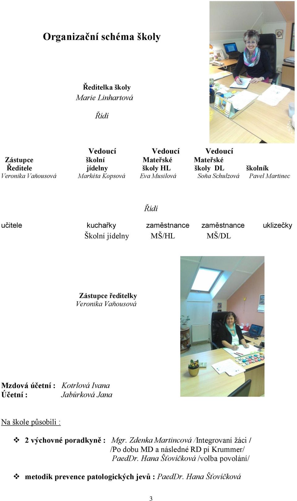 MŠ/HL MŠ/DL Zástupce ředitelky Veronika Vaňousová Mzdová účetní : Kotrlová Ivana Účetní : Jabůrková Jana Na škole působili : 2 výchovné poradkyně : Mgr.