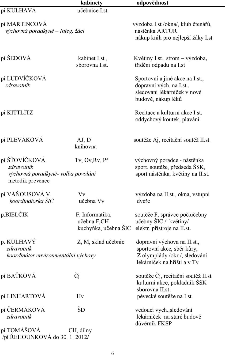 st. oddychový koutek, plavání pí PLEVÁKOVÁ AJ, D soutěže Aj, recitační soutěž II.st. knihovna pí ŠŤOVÍČKOVÁ Tv, Ov,Rv, Př výchovný poradce - nástěnka zdravotník sport.