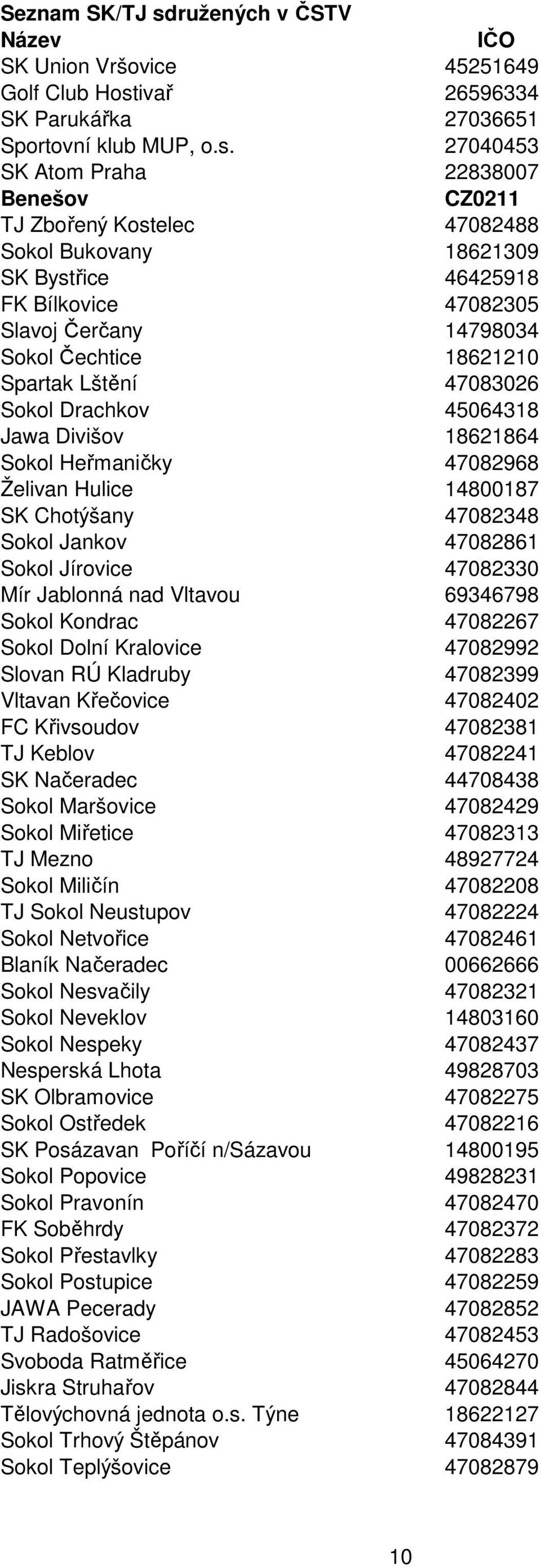 27040453 SK Atom Praha 22838007 Benešov CZ0211 TJ Zbořený Kostelec 47082488 Sokol Bukovany 18621309 SK Bystřice 46425918 FK Bílkovice 47082305 Slavoj Čerčany 14798034 Sokol Čechtice 18621210 Spartak