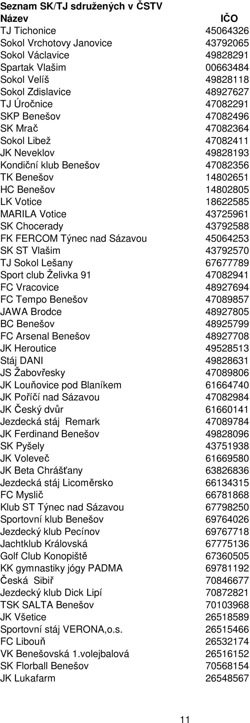 FERCOM Týnec nad Sázavou 45064253 SK ST Vlašim 43792570 TJ Sokol Lešany 67677789 Sport club Želivka 91 47082941 FC Vracovice 48927694 FC Tempo Benešov 47089857 JAWA Brodce 48927805 BC Benešov