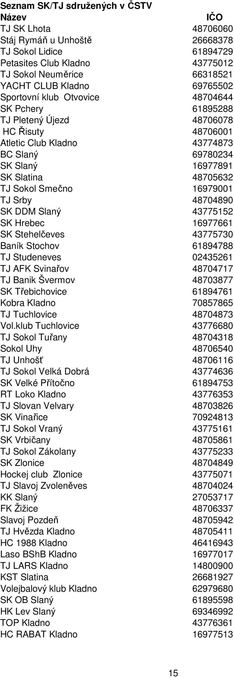 Slaný 43775152 SK Hrebec 16977661 SK Stehelčeves 43775730 Baník Stochov 61894788 TJ Studeneves 02435261 TJ AFK Svinařov 48704717 TJ Banik Švermov 48703877 SK Třebichovice 61894761 Kobra Kladno