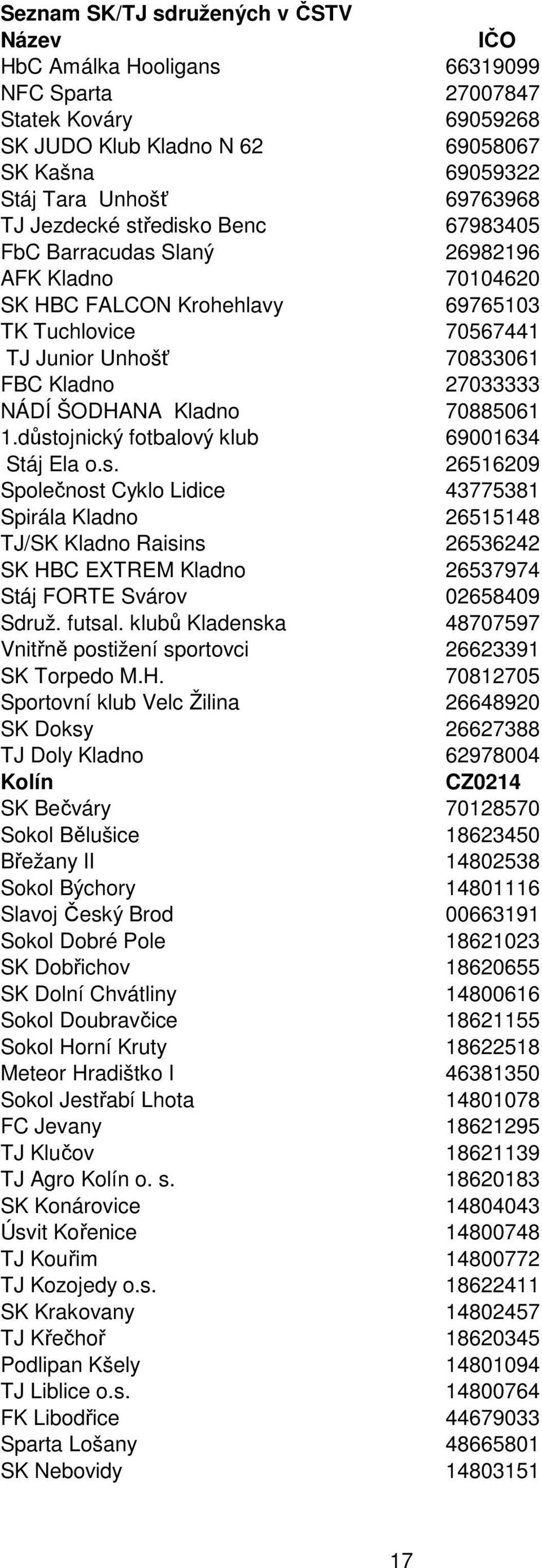 důstojnický fotbalový klub 69001634 Stáj Ela o.s. 26516209 Společnost Cyklo Lidice 43775381 Spirála Kladno 26515148 TJ/SK Kladno Raisins 26536242 SK HBC EXTREM Kladno 26537974 Stáj FORTE Svárov 02658409 Sdruž.