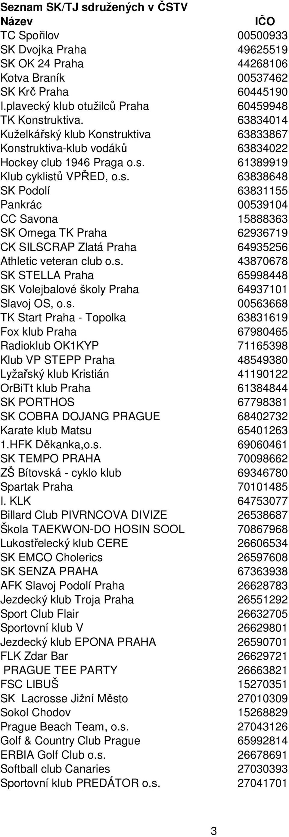 s. 43870678 SK STELLA Praha 65998448 SK Volejbalové školy Praha 64937101 Slavoj OS, o.s. 00563668 TK Start Praha - Topolka 63831619 Fox klub Praha 67980465 Radioklub OK1KYP 71165398 Klub VP STEPP