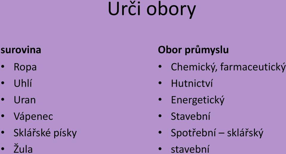 průmyslu Chemický, farmaceutický