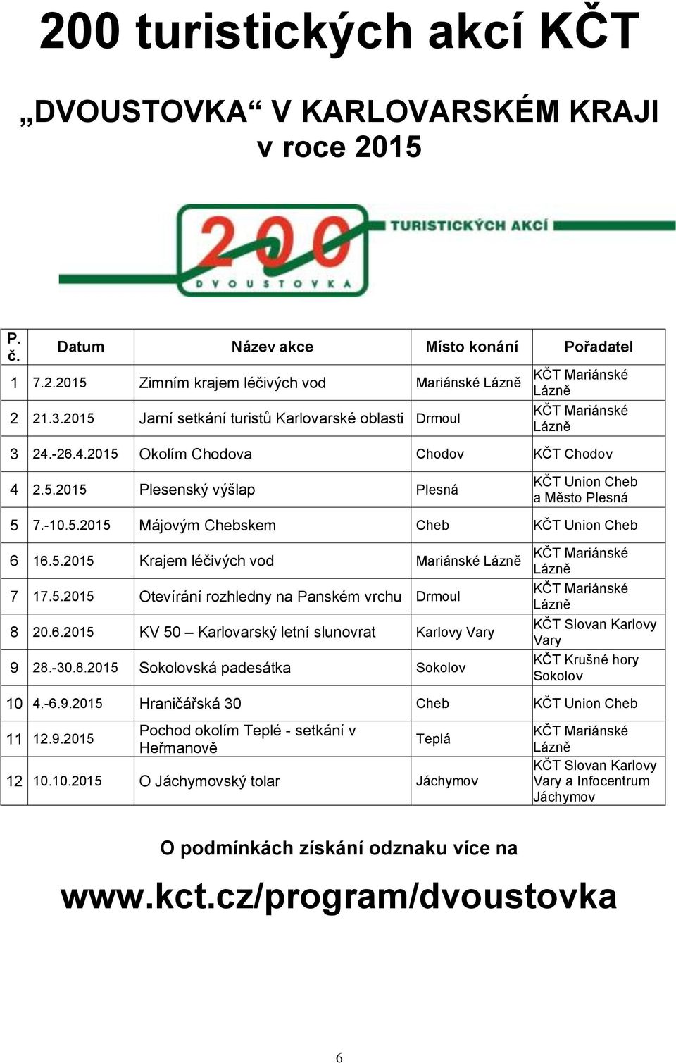 -10.5.2015 Májovým Chebskem Cheb KČT Union Cheb 6 16.5.2015 Krajem léčivých vod Mariánské Lázně 7 17.5.2015 Otevírání rozhledny na Panském vrchu Drmoul 8 20.6.2015 KV 50 Karlovarský letní slunovrat Karlovy Vary 9 28.