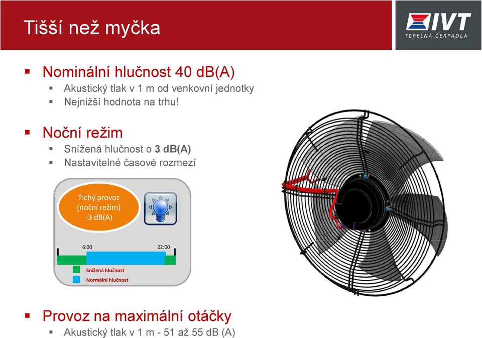 Noční režim Snížená hlučnost o 3 db(a) Nastavitelné časové rozmezí Tichý provoz