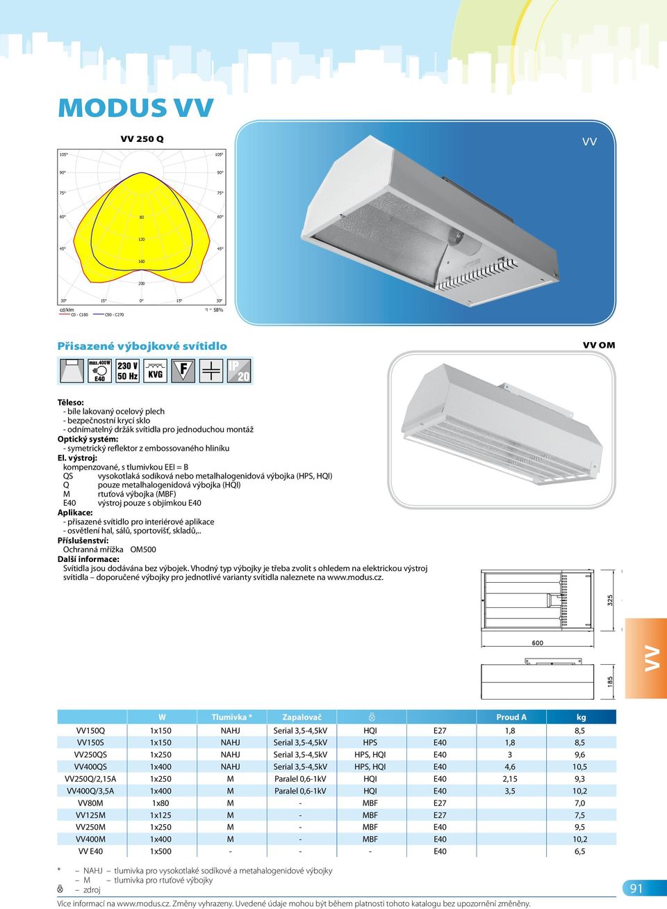 250 W Zdroje:: 1 x MASTER HPI-T Plus E40 250W/645, čirá, tlumivka BHL 250W VV 250 Q VV 80 120 160 58% Přisazené výbojkové svítidlo VV OM - bíle lakovaný ocelový plech - bezpečnostní krycí sklo -