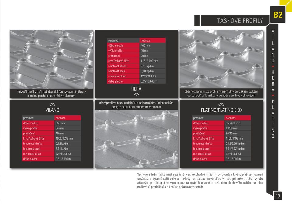 sklon 12 (13,3 %) délka plechu HERA 0,55-6,040 m nízký profil ve tvaru obdélníku s universálním, jednoduchým designem působící moderním vzhledem obecně známý nízký profil s tvarem vlny pro zákazníky,