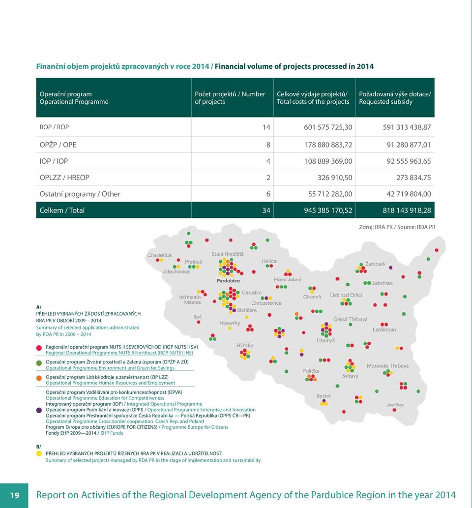 OPLZZ / HREOP 2 326 910,50 273 834,75 Ostatní programy / Other 6 55 712 282,00 42 719 804,00 Celkem / Total 34 945 385 170,52 818 143 918,28 Zdroj: RRA PK / Source: RDA PR A/ PŘEHLED VYBRANÝCH