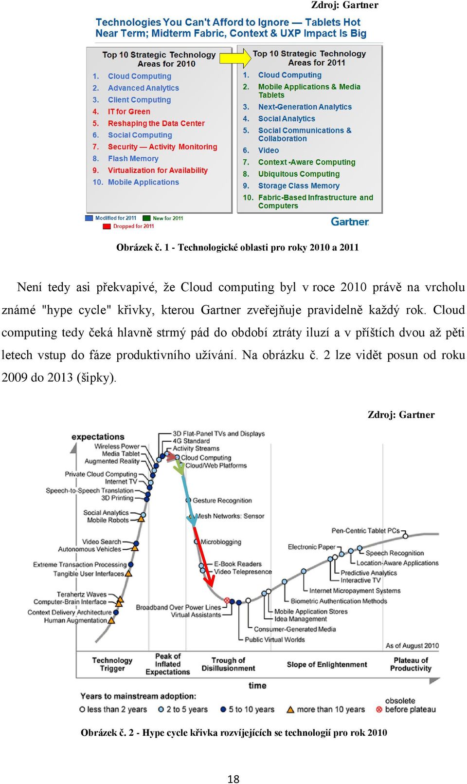 známé "hype cycle" křivky, kterou Gartner zveřejňuje pravidelně každý rok.